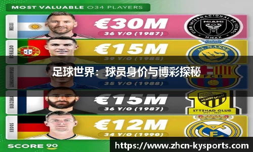 足球世界：球员身价与博彩探秘
