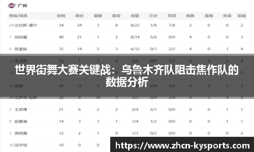世界街舞大赛关键战：乌鲁木齐队阻击焦作队的数据分析